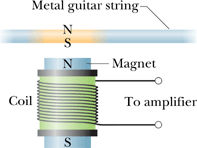 Induction Inductance_53.gif